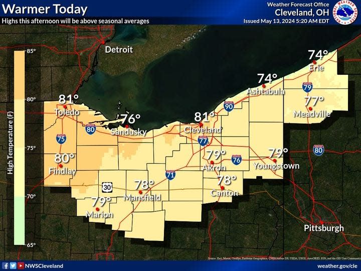 The weather will be warmer today with a high termperature of 78, above seasonal averages, according to the National Weather Services. High level cloud cover is forecast to increase through the afternoon.