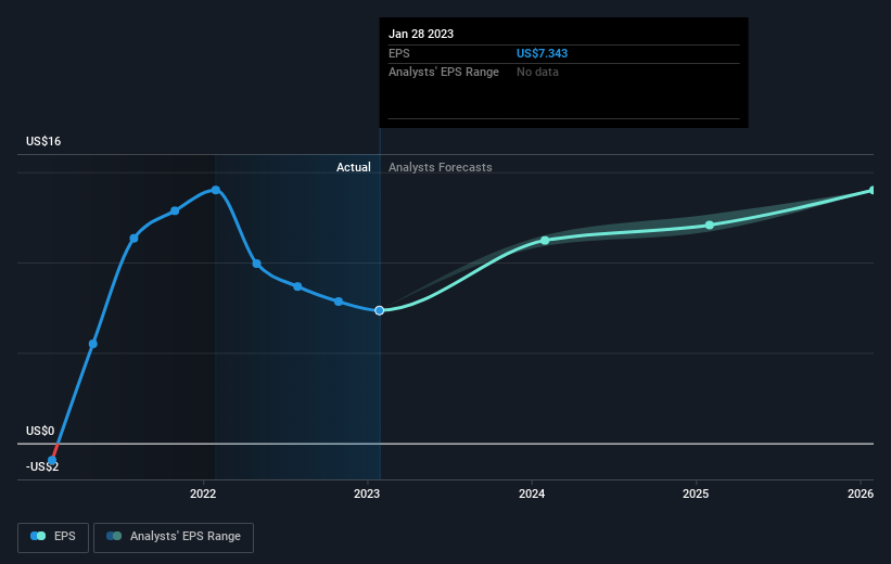 earnings-per-share-growth