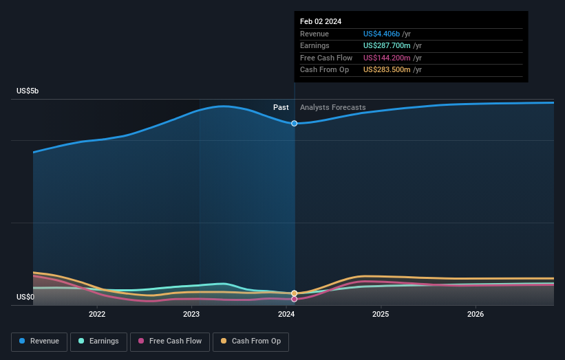 earnings-and-revenue-growth