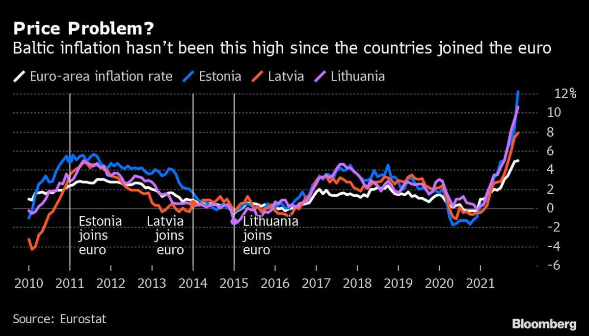 Dviženklė infliacija yra minusas Baltijos šalims Euroklube