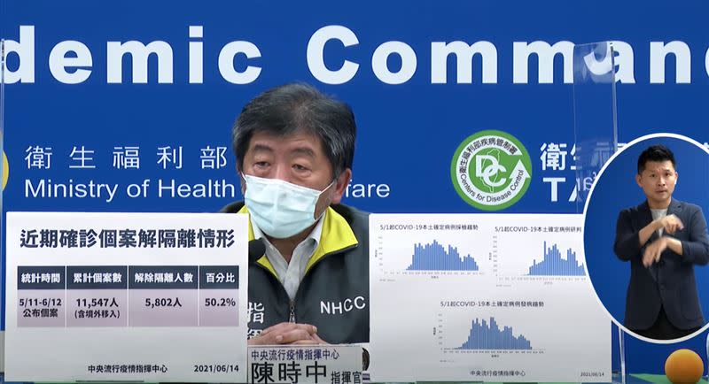 陳時中說明疫苗分發調配。（圖／CDC提供）