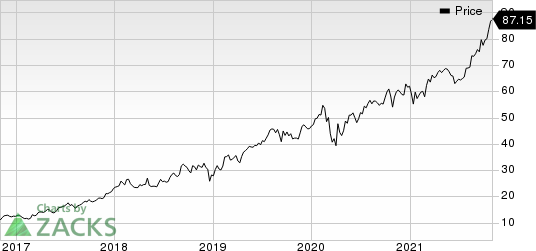 Casella Waste Systems, Inc. Price