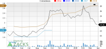 Meritor (MTOR) is an inspired choice for value investors, as it is hard to beat its incredible lineup of statistics on this front.