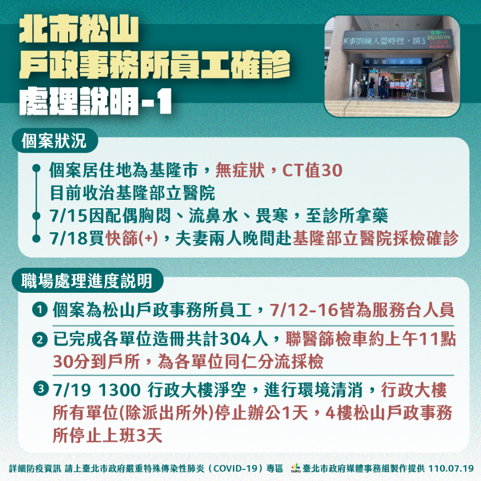 北市松山戶政事務所員工確診處理說明-1。（圖／台北市政府）