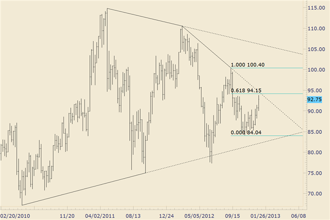 Commodity_Technical_Analysis_Crude_61.8_Level_of_Interest_above_94_body_crude.png, Commodity Technical Analysis: Crude 61.8% Level of Interest above 94