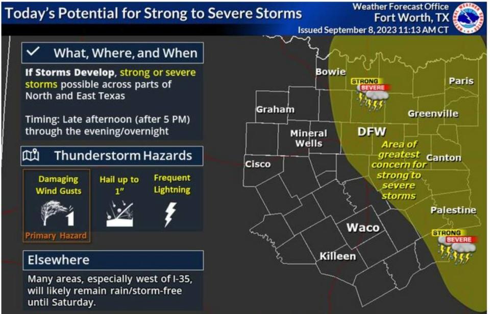Scattered thunderstorms are possible in Tarrant County on Friday afternoon and night, according to the National Weather Service.