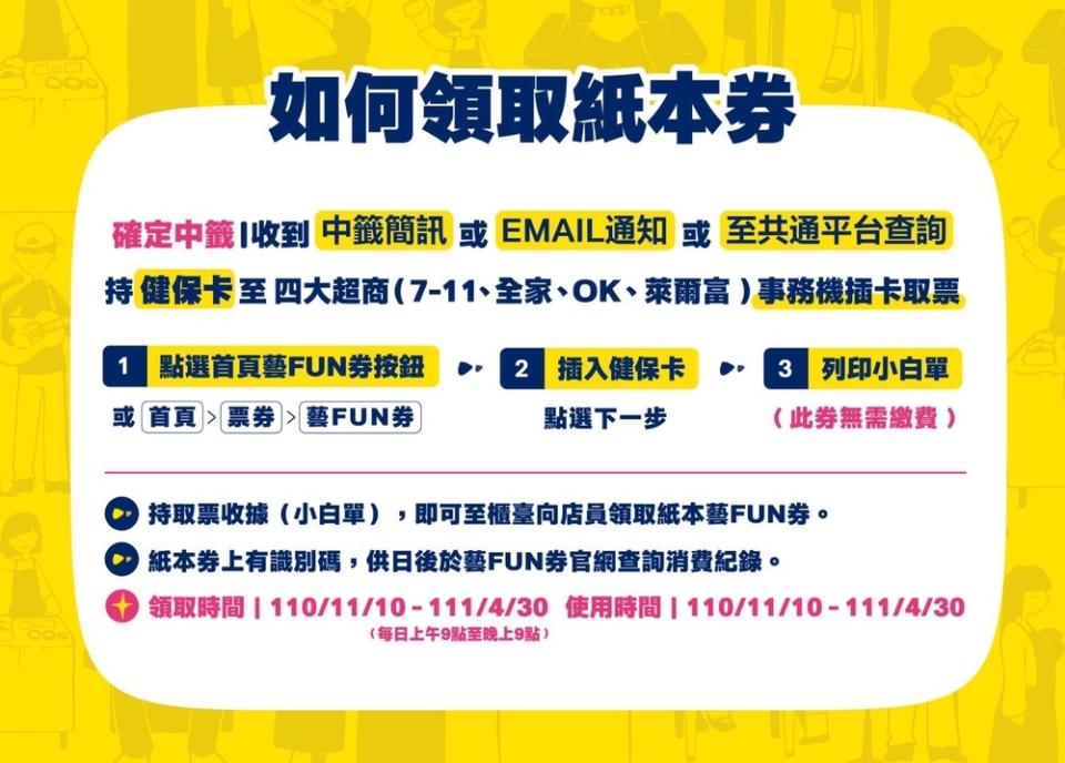 藝FUN券中獎號碼出爐！紙本、數位各8組 領券方式一次看 | （文化部提供）。