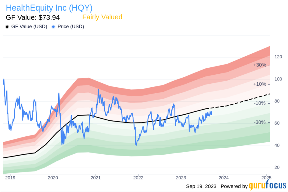 HealthEquity (HQY): A Comprehensive Analysis of Its Market Value