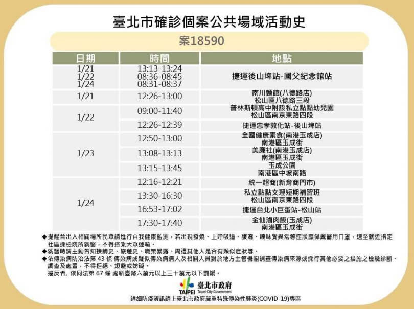 案18590為幼兒園教師，曾多次搭乘捷運，包含熱門交通樞紐。（圖／北市府提供）