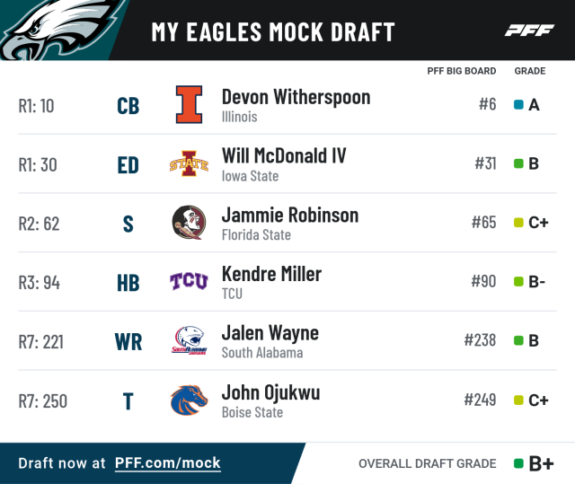 2022 nfl mock draft eagles