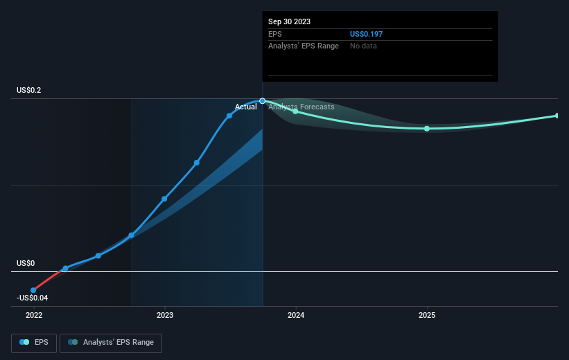 earnings-per-share-growth