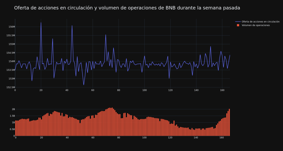 supply_and_vol