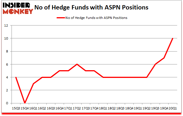 Is ASPN A Good Stock To Buy?