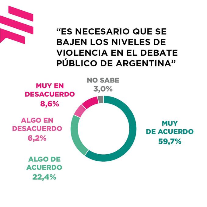 Encuesta Zuban Córdoba y Asoc. de septiembre 2022