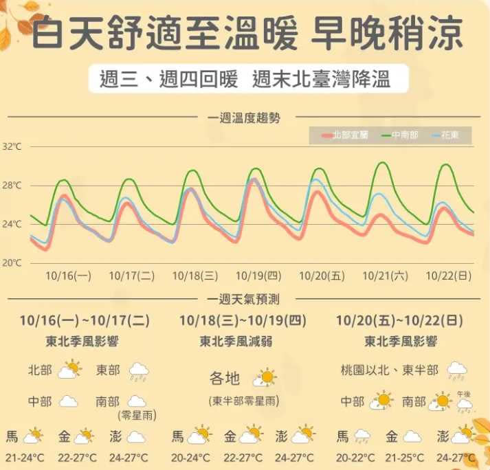 （圖／氣象署）