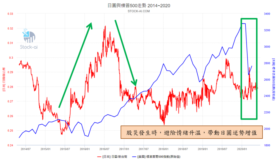 圖片來源：stock-ai.com