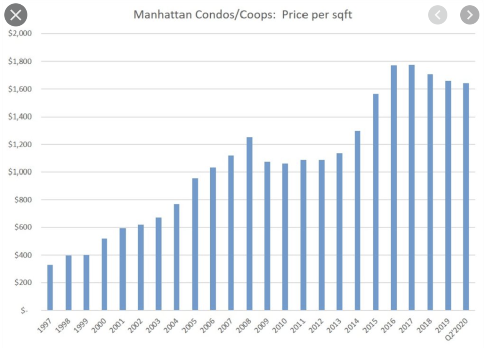 New York apartments. (Source: Supplied)