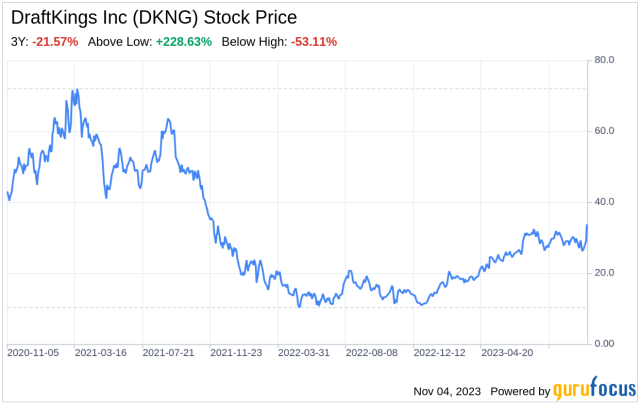 Read DFS Group News & Analysis