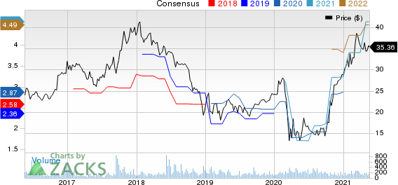 First Internet Bancorp Price and Consensus