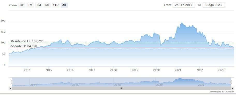 Disney+: Entre aumento de precios y restricción de contraseñas compartidas