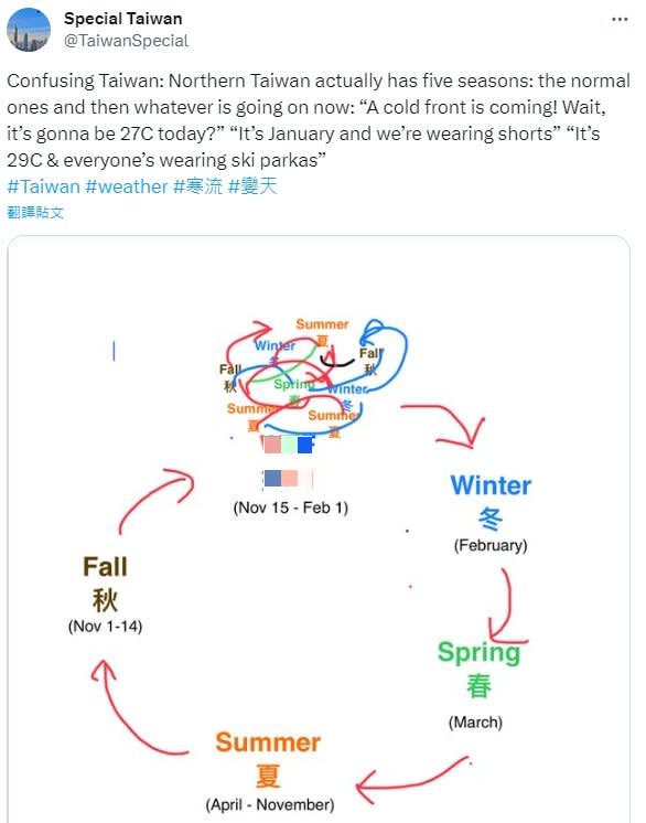 台灣北部的「體感變化圖」。（圖／翻攝自Special Taiwan X） 