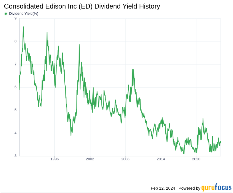 Consolidated Edison Inc's Dividend Analysis