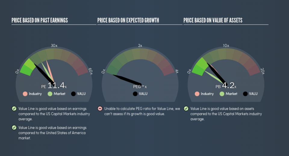 NasdaqCM:VALU Price Estimation Relative to Market, February 25th 2019