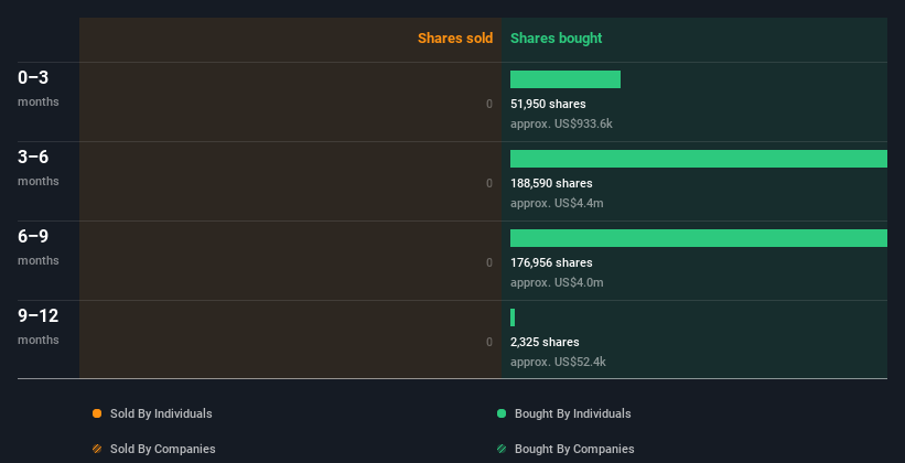 insider-trading-volume