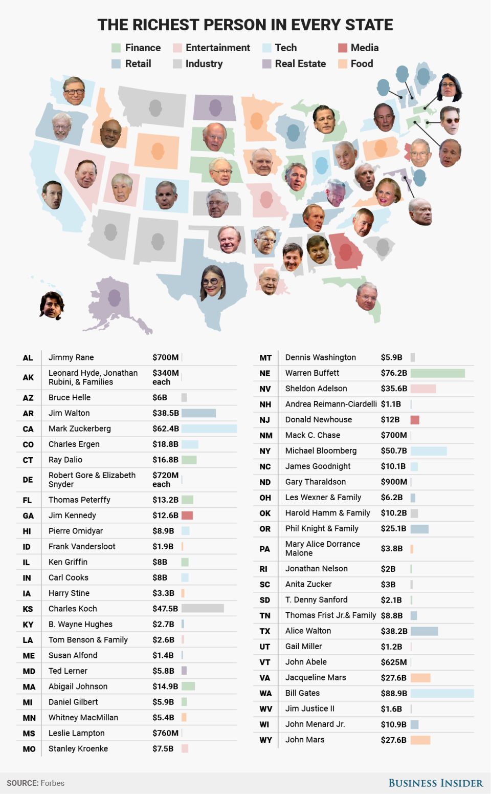 BI Graphics_The richest person in every state_UPDATED