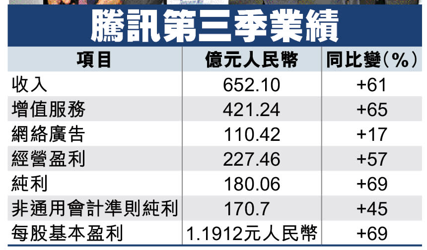 星島日報相片