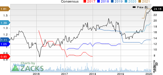 Select Medical Holdings Corporation Price and Consensus