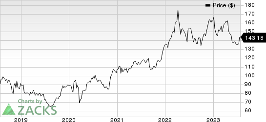 AbbVie Inc. Price