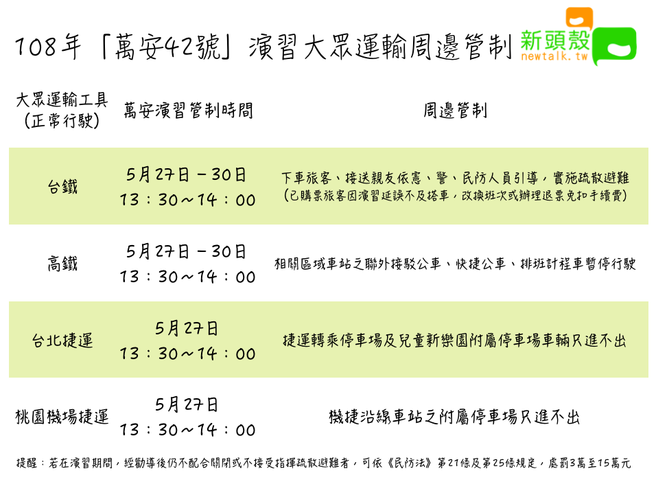 108年「萬安42號」演習大眾運輸周邊管制   圖：新頭殼/製表