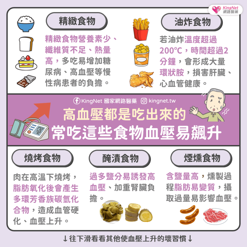 吃這些食物血壓易飆升