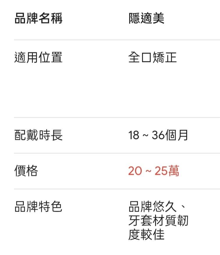 鄧佳華要全口矯正牙齒，配戴牙套時間長達18到36個月，價格高達「6位數」。（圖／翻攝自鄧佳華臉書）