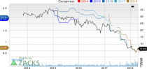 Top Ranked Value Stocks to Buy for April 18th