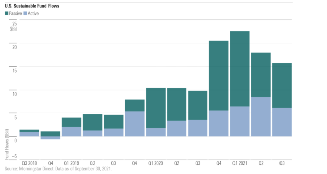 2022 will be the year that ESG 'starts driving markets a lot more ...