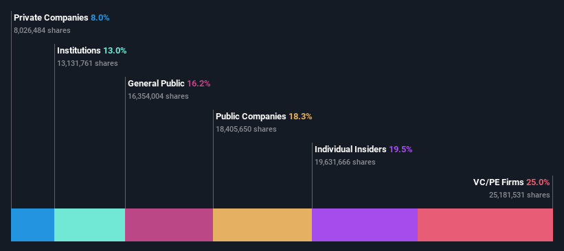 ownership-breakdown