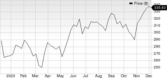 Accenture PLC Price