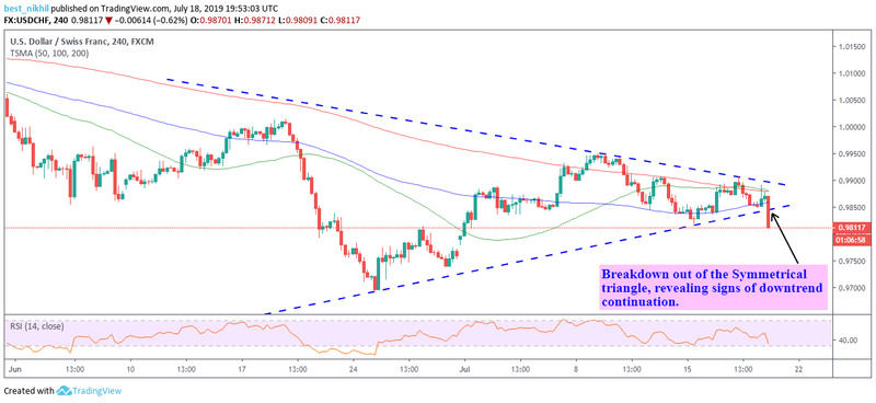 USDCHF 240 Min 18 July 2019