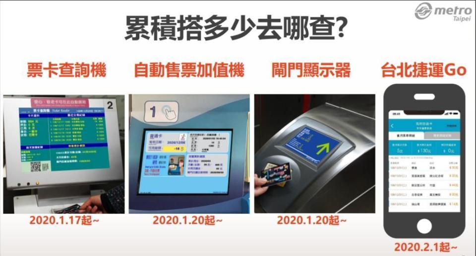 至於搭乘累積次數，可透過4種方式查詢。（翻攝自臺北捷運 Metro Taipei Youtube）