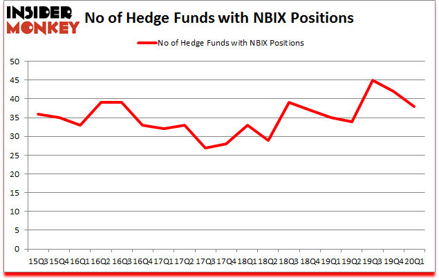 Is NBIX A Good Stock To Buy?