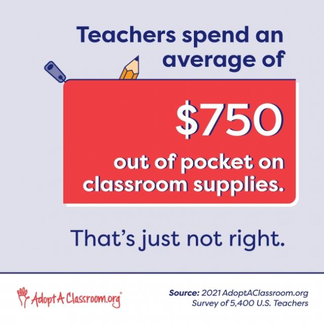 School Supplies Teachers Need