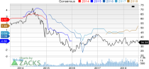 Top Ranked Income Stocks to Buy for August 1st