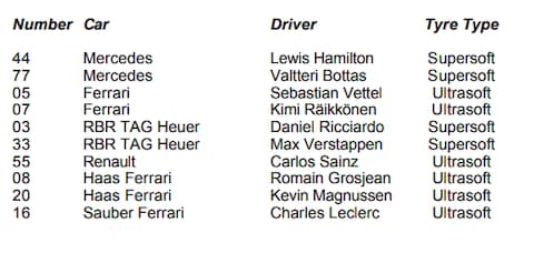 Driver tyre types for the French GP - Credit: FIA.COM