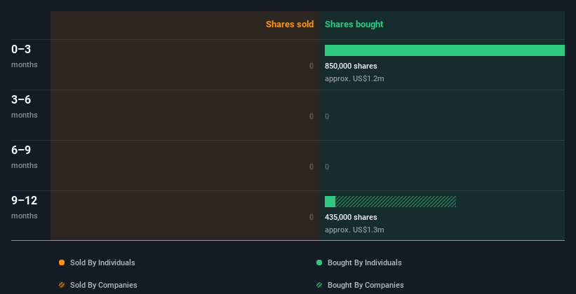 insider-trading-volume