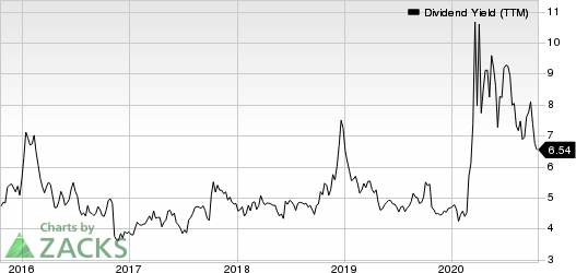 Navient Corporation Dividend Yield (TTM)