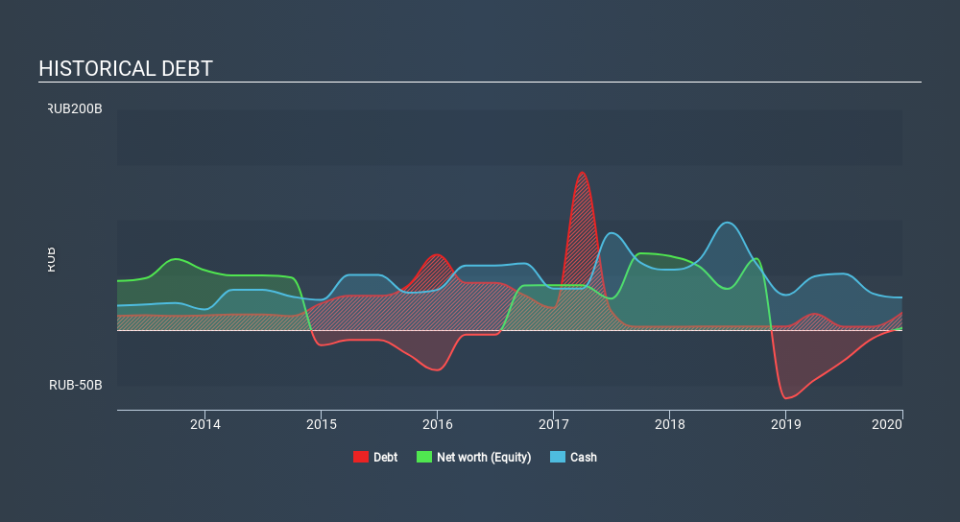 MISX:AFLT Historical Debt March 27th 2020