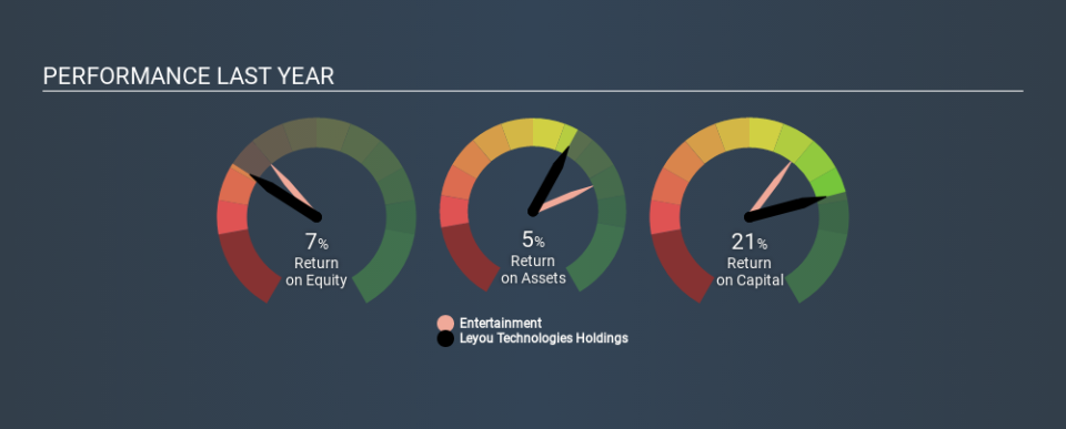 SEHK:1089 Past Revenue and Net Income, December 5th 2019