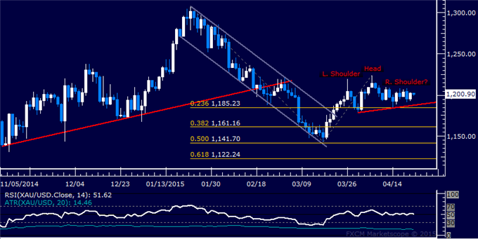 Gold Looks to US Home Sales Data to Inform Fed Policy Outlook